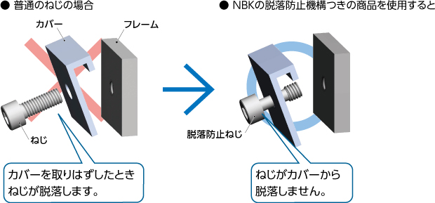 脱落防止ねじ比較